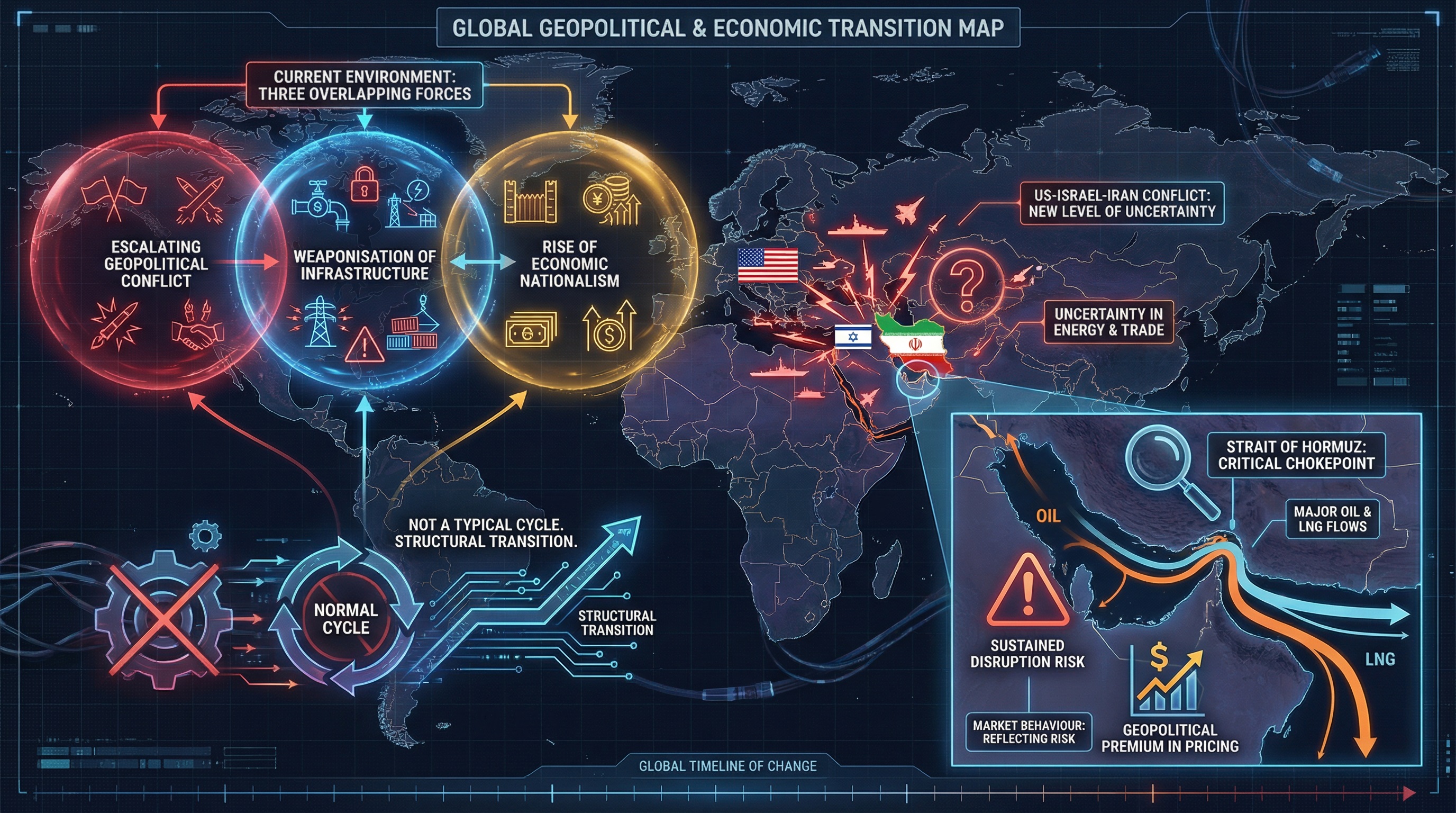 The World Economic Forum Global Risks Report 2026 outlined a clear shift in the global system.