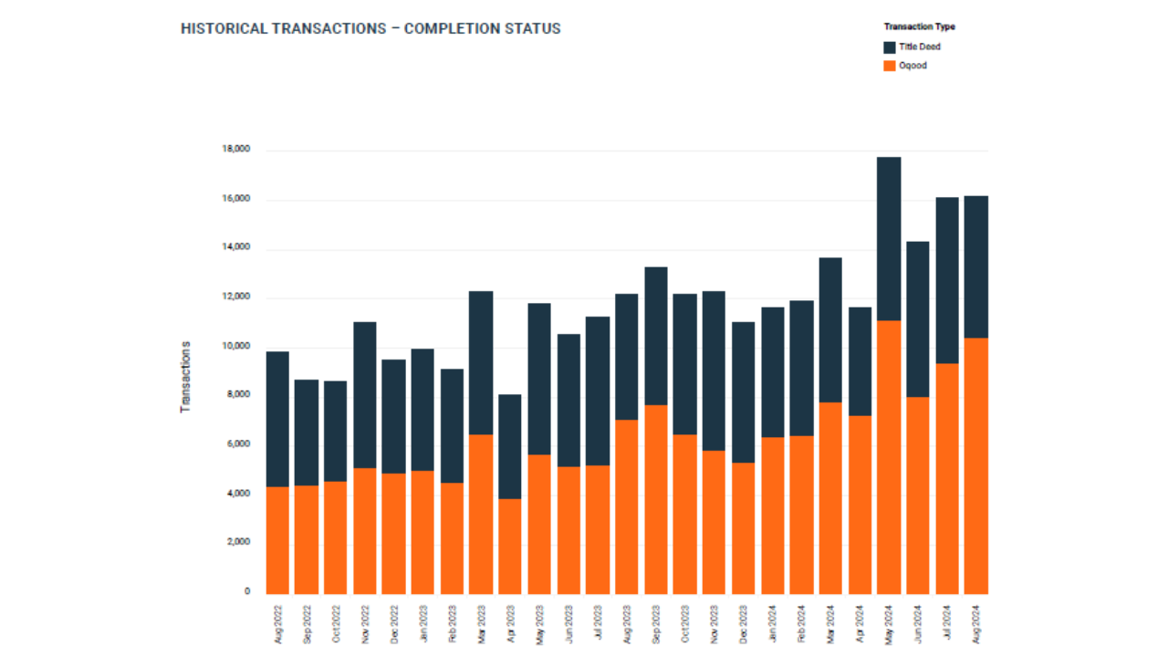 Historical Transactions August 2024 Property Monitor Report