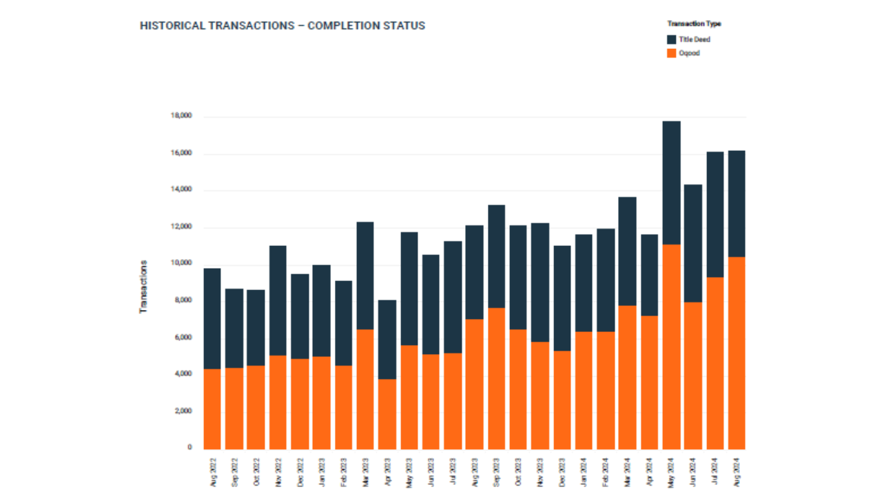 Historical Transactions September 2024 Property Monitor Report